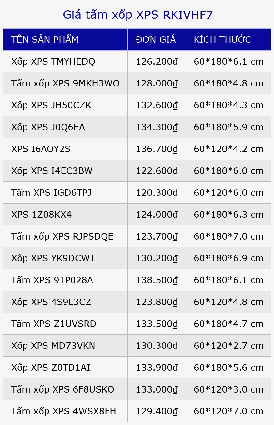 Giá tấm xốp XPS RKIVHF7