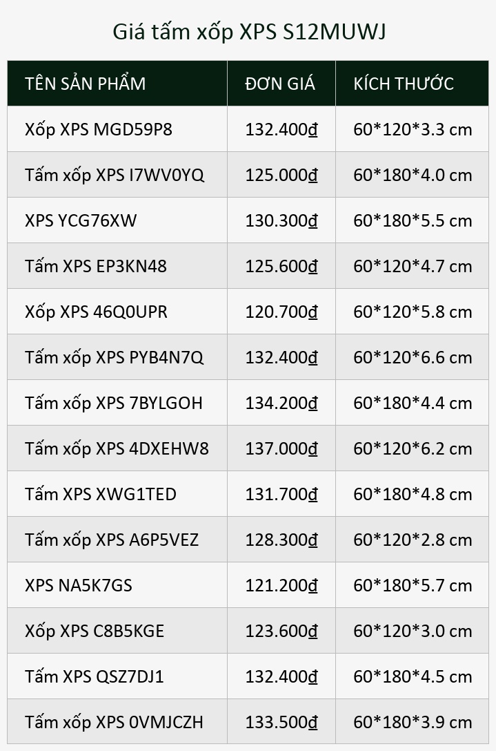 Giá tấm xốp XPS S12MUWJ
