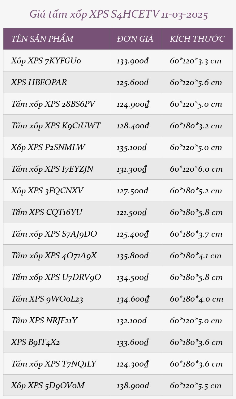 Giá tấm xốp XPS S4HCETV 11-03-2025