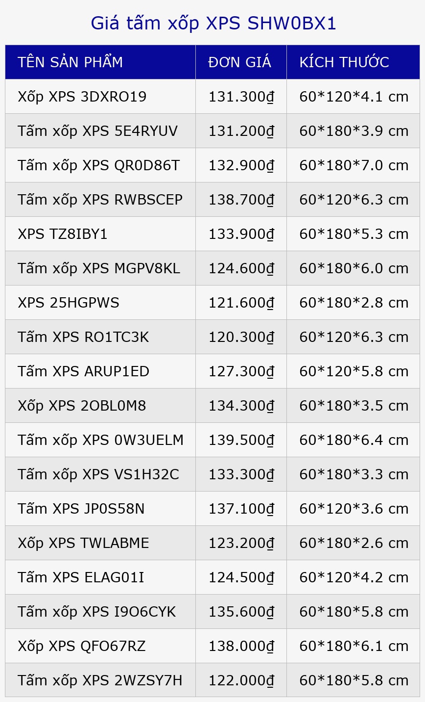 Giá tấm xốp XPS SHW0BX1