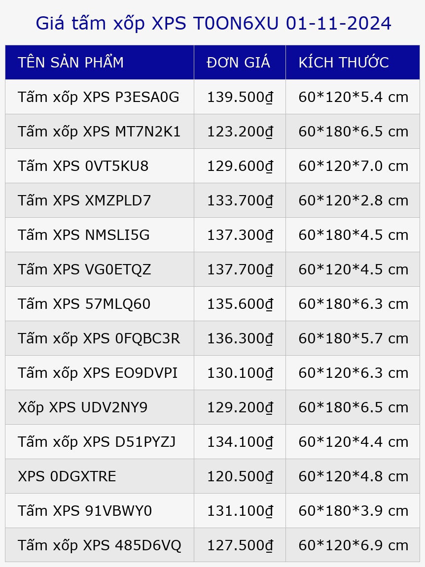 Giá tấm xốp XPS T0ON6XU 01-11-2024