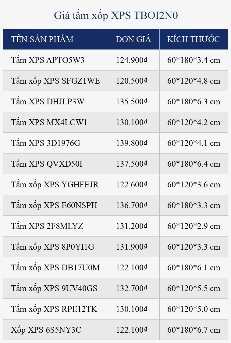 Giá tấm xốp XPS TBOI2N0