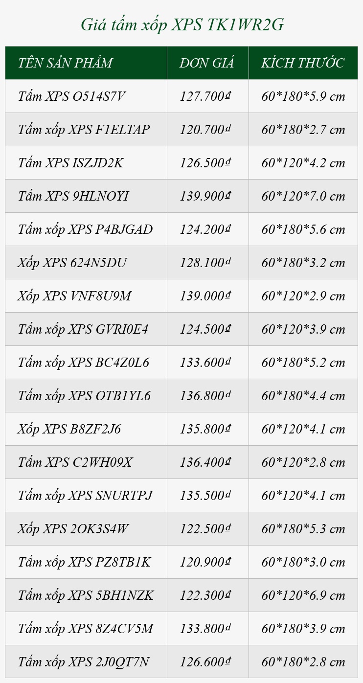 Giá tấm xốp XPS TK1WR2G