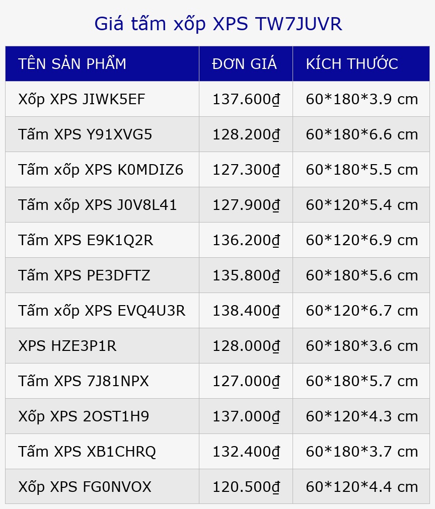 Giá tấm xốp XPS TW7JUVR