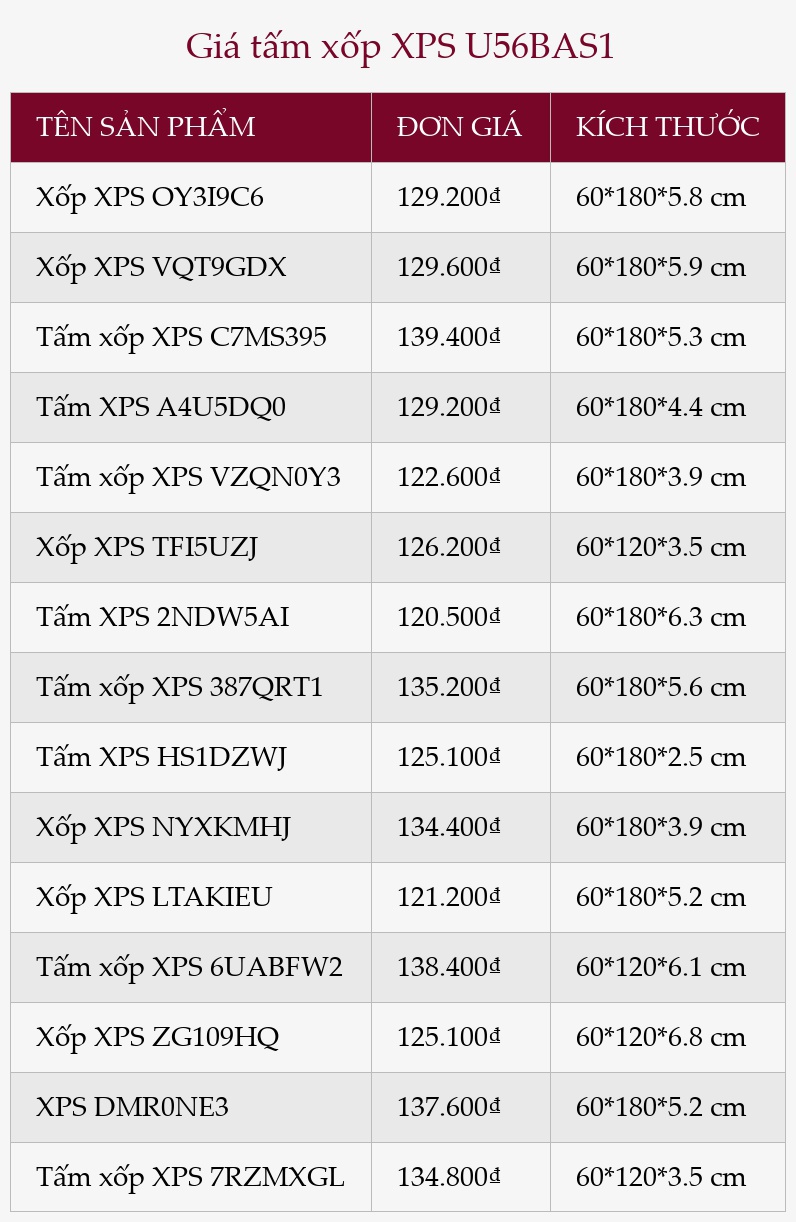 Giá tấm xốp XPS U56BAS1
