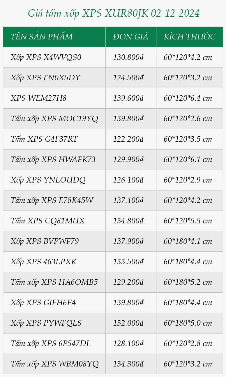 Giá tấm xốp XPS XUR80JK 02-12-2024