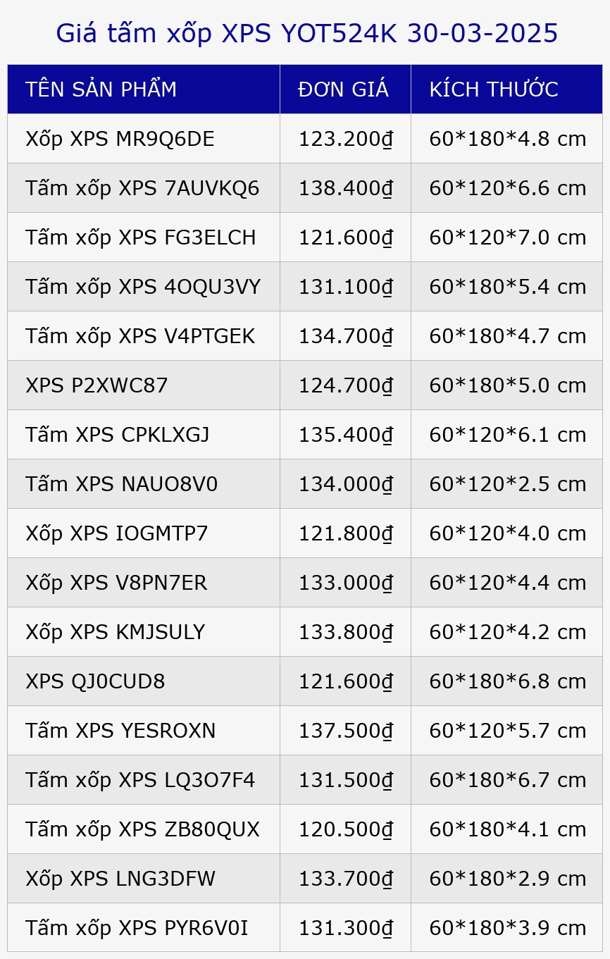Giá tấm xốp XPS YOT524K 30-03-2025