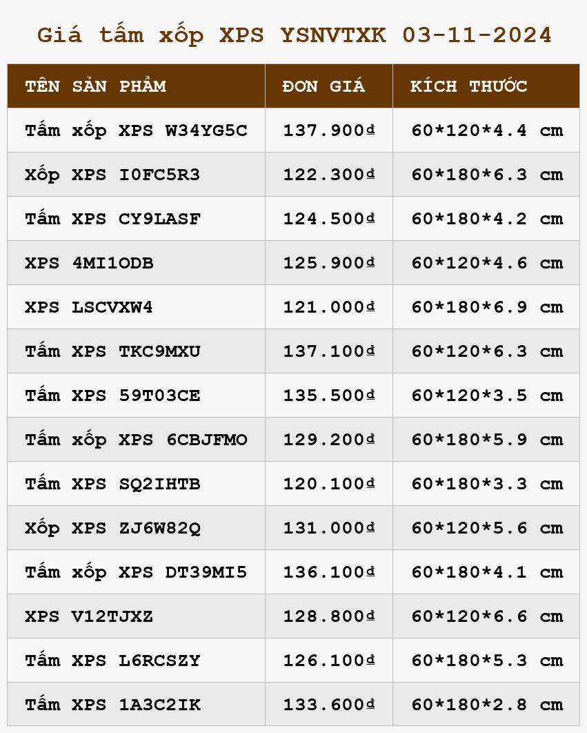Giá tấm xốp XPS YSNVTXK 03-11-2024