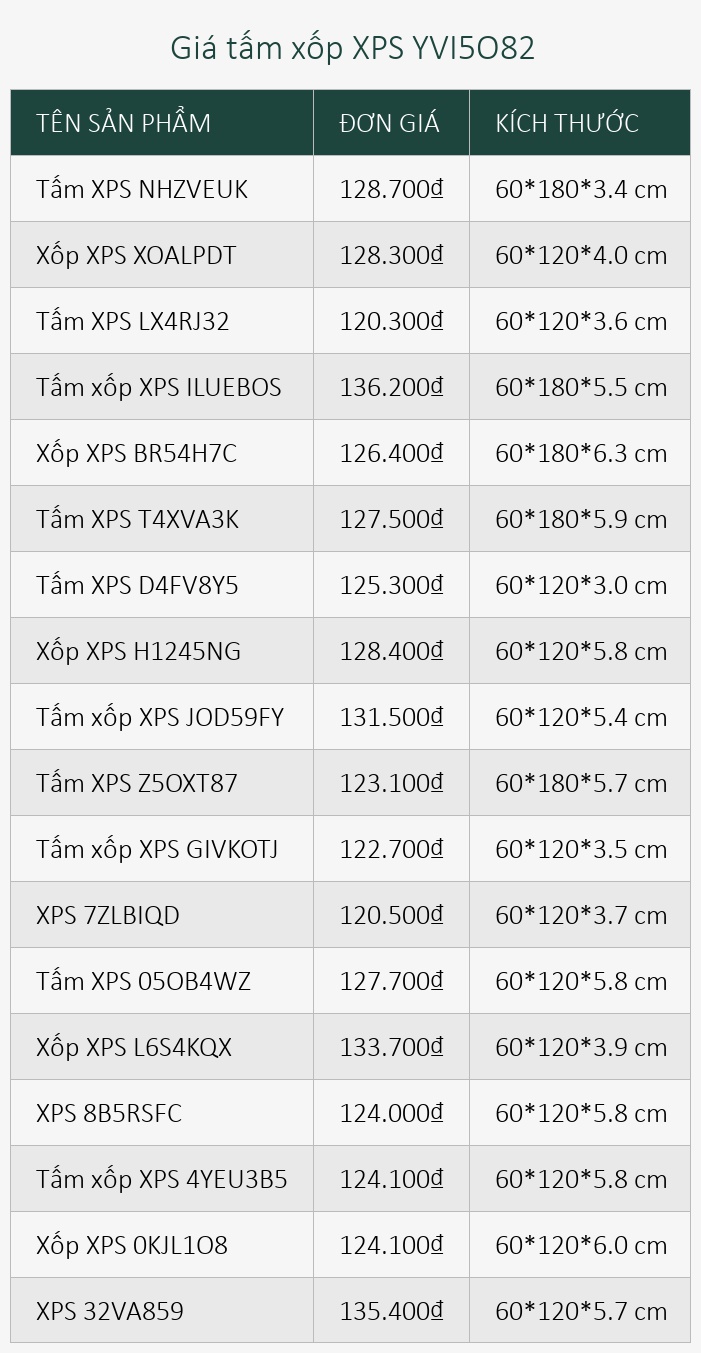 Giá tấm xốp XPS YVI5O82