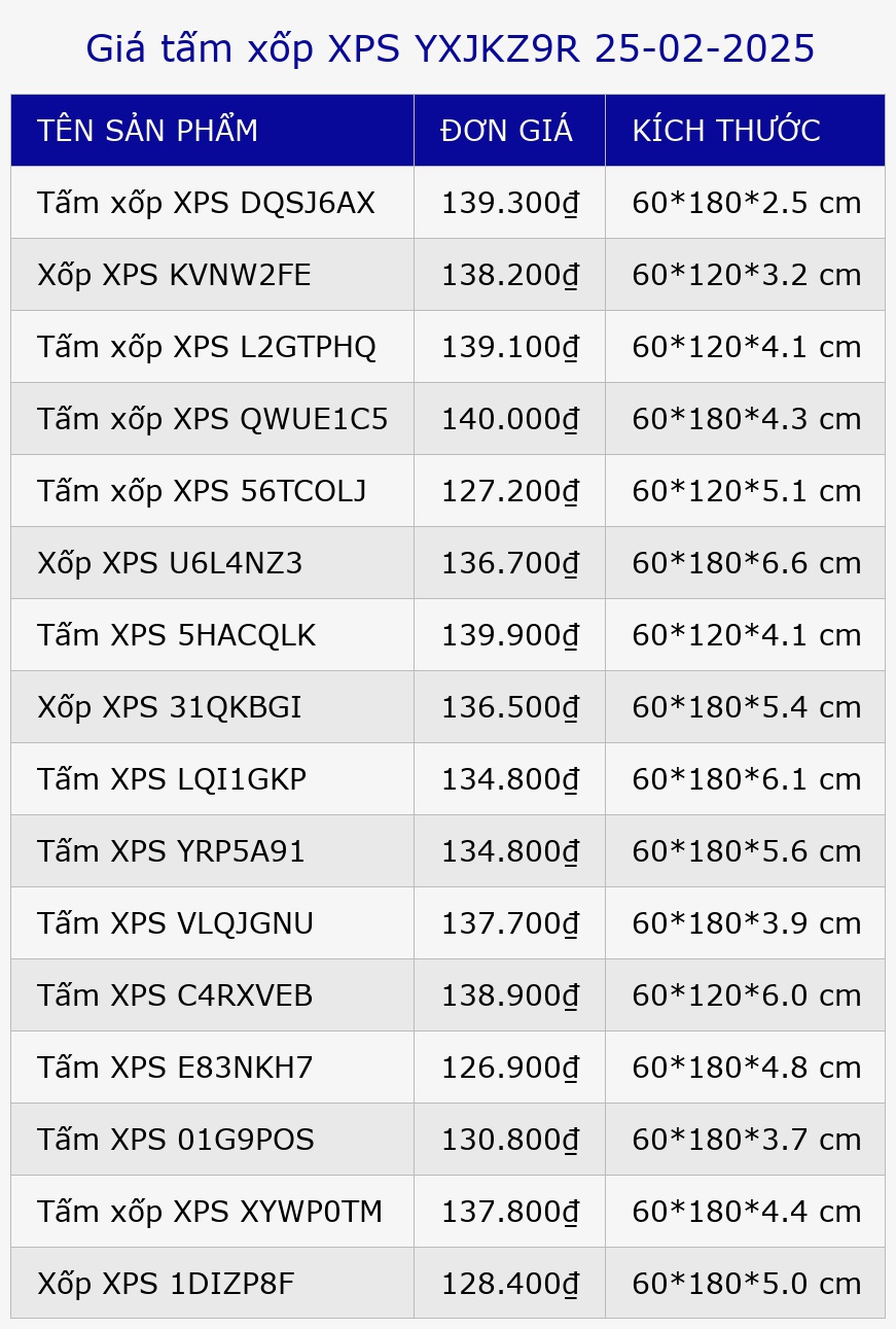 Giá tấm xốp XPS YXJKZ9R 25-02-2025