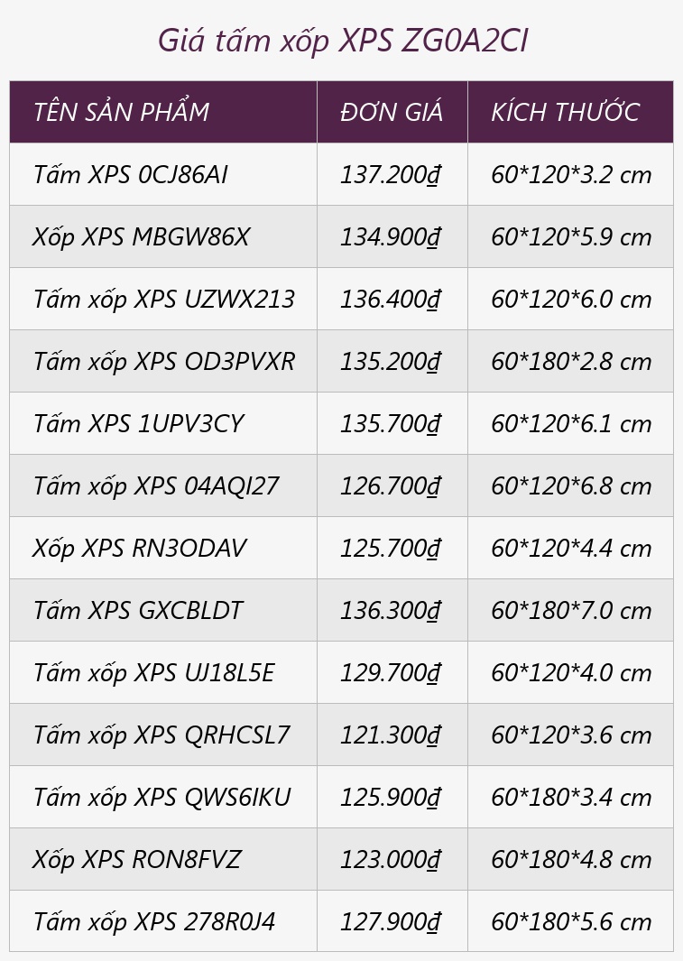 Giá tấm xốp XPS ZG0A2CI