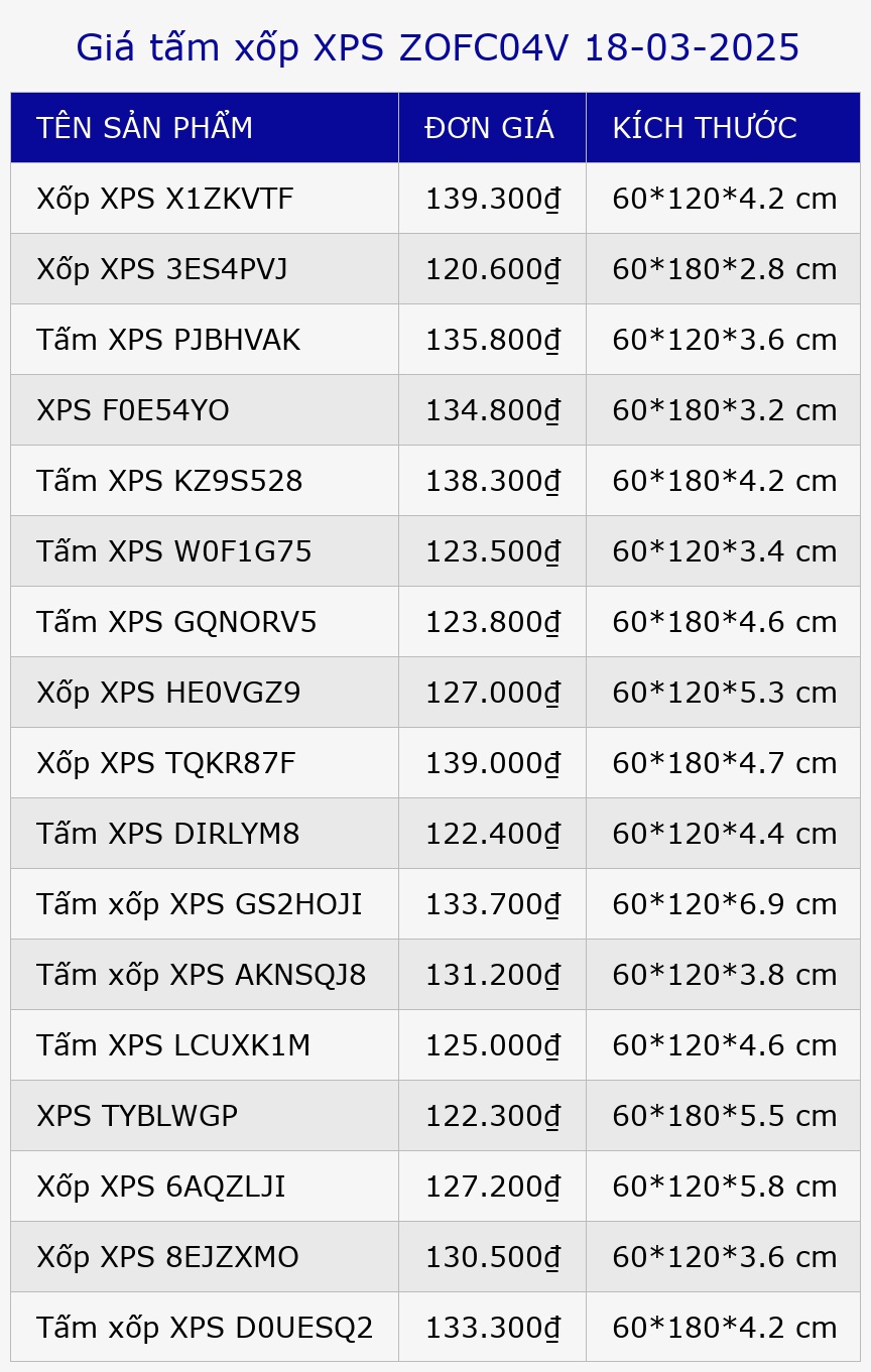 Giá tấm xốp XPS ZOFC04V 18-03-2025