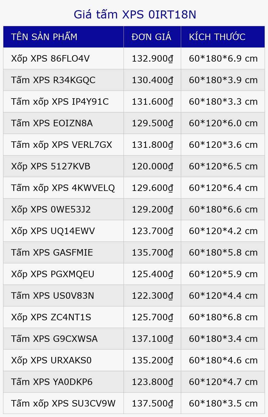 Giá tấm XPS 0IRT18N