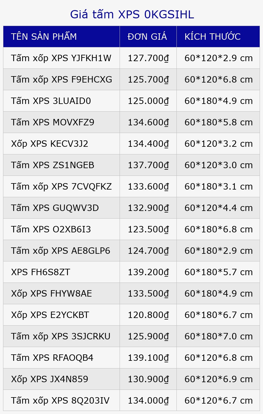 Giá tấm XPS 0KGSIHL