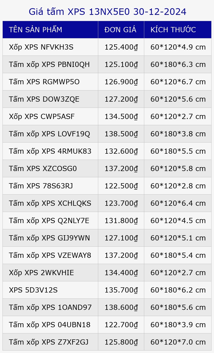 Giá tấm XPS 13NX5E0 30-12-2024