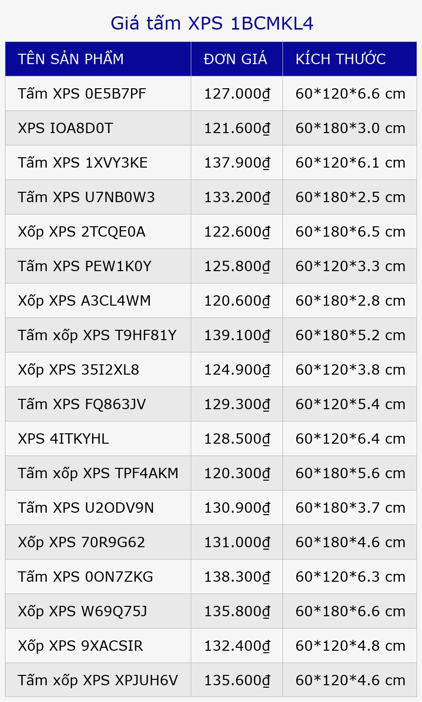 Giá tấm XPS 1BCMKL4