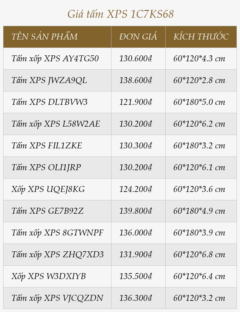 Giá tấm XPS 1C7KS68