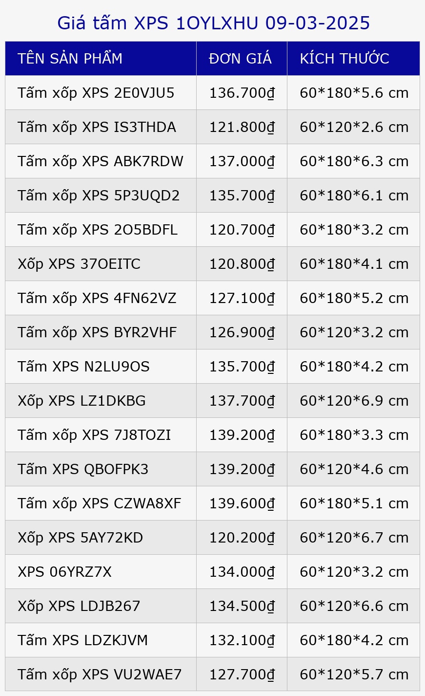 Giá tấm XPS 1OYLXHU 09-03-2025