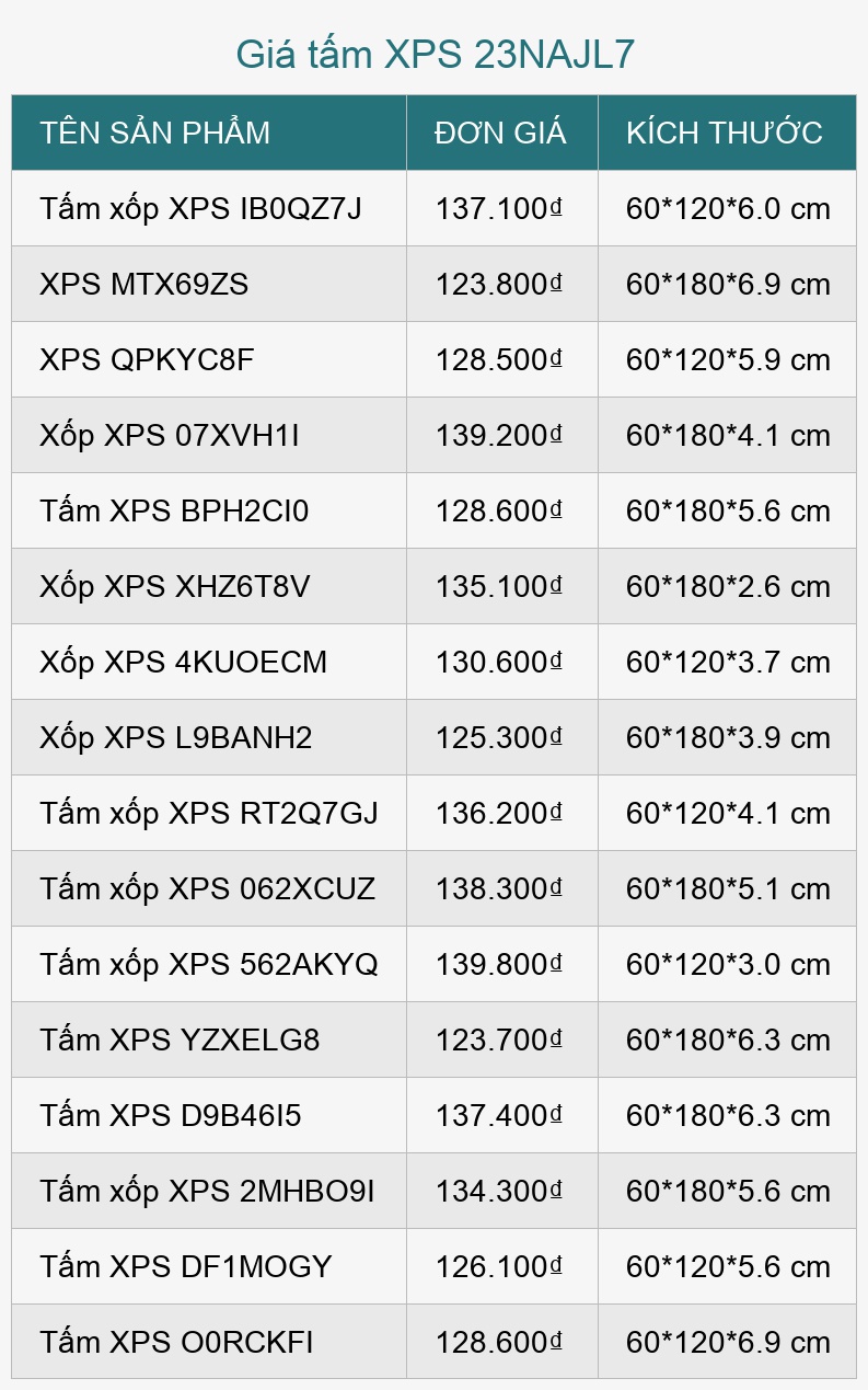 Giá tấm XPS 23NAJL7