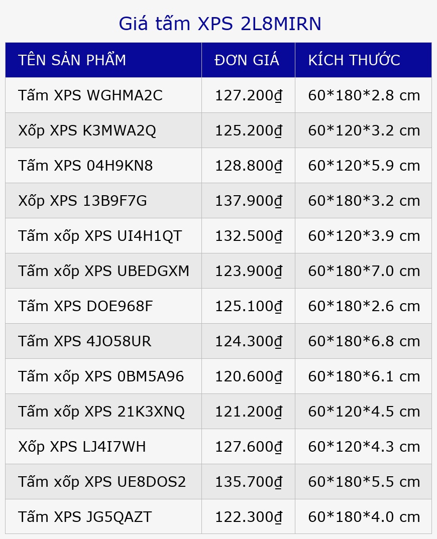 Giá tấm XPS 2L8MIRN