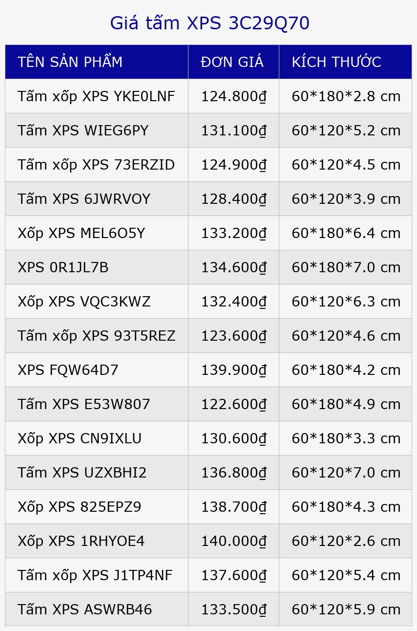Giá tấm XPS 3C29Q70