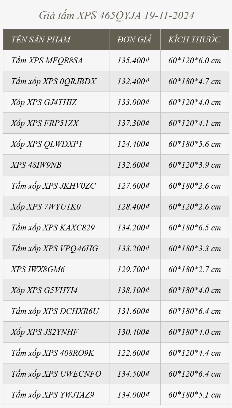 Giá tấm XPS 465QYJA 19-11-2024
