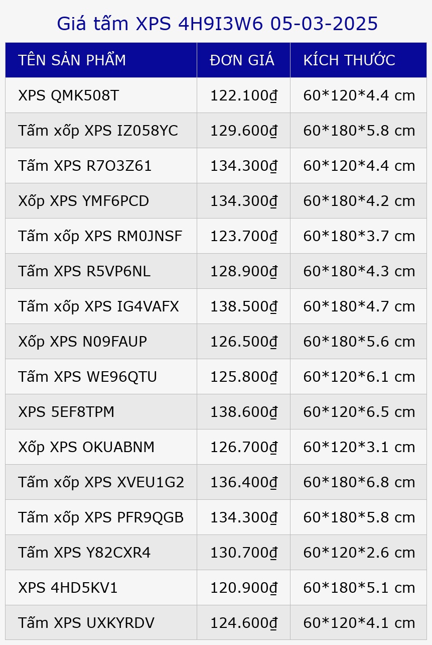 Giá tấm XPS 4H9I3W6 05-03-2025