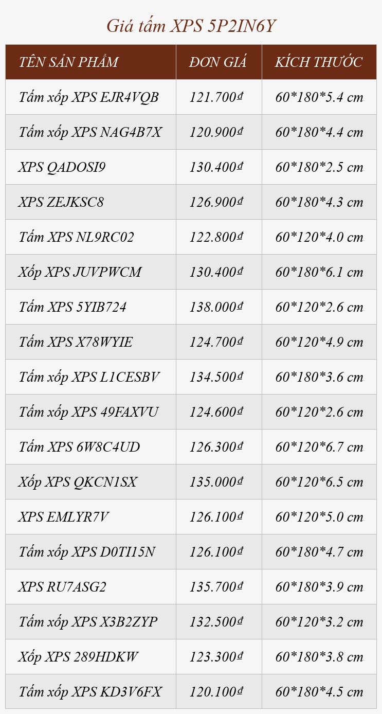 Giá tấm XPS 5P2IN6Y