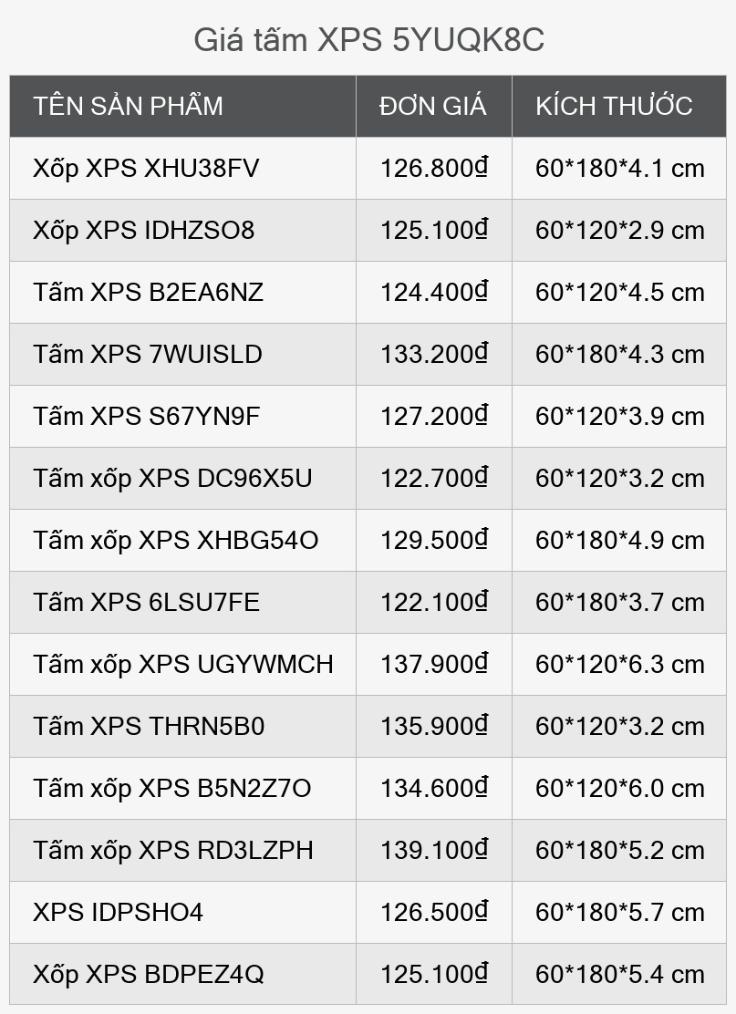 Giá tấm XPS 5YUQK8C