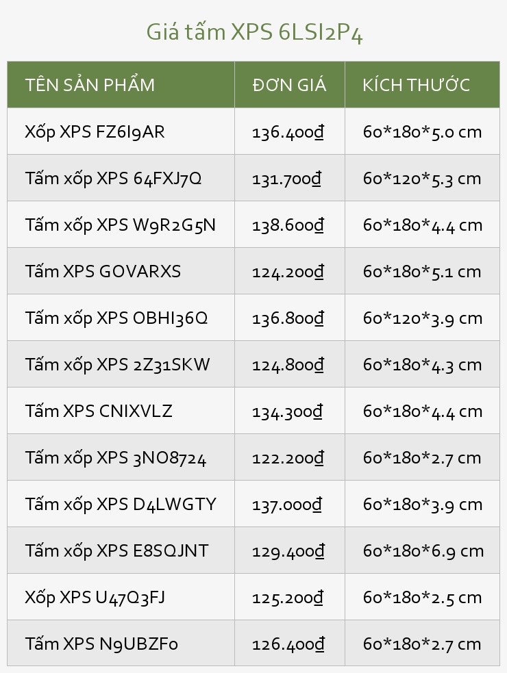 Giá tấm XPS 6LSI2P4