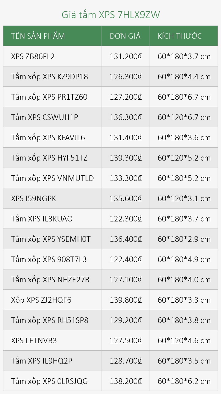 Giá tấm XPS 7HLX9ZW