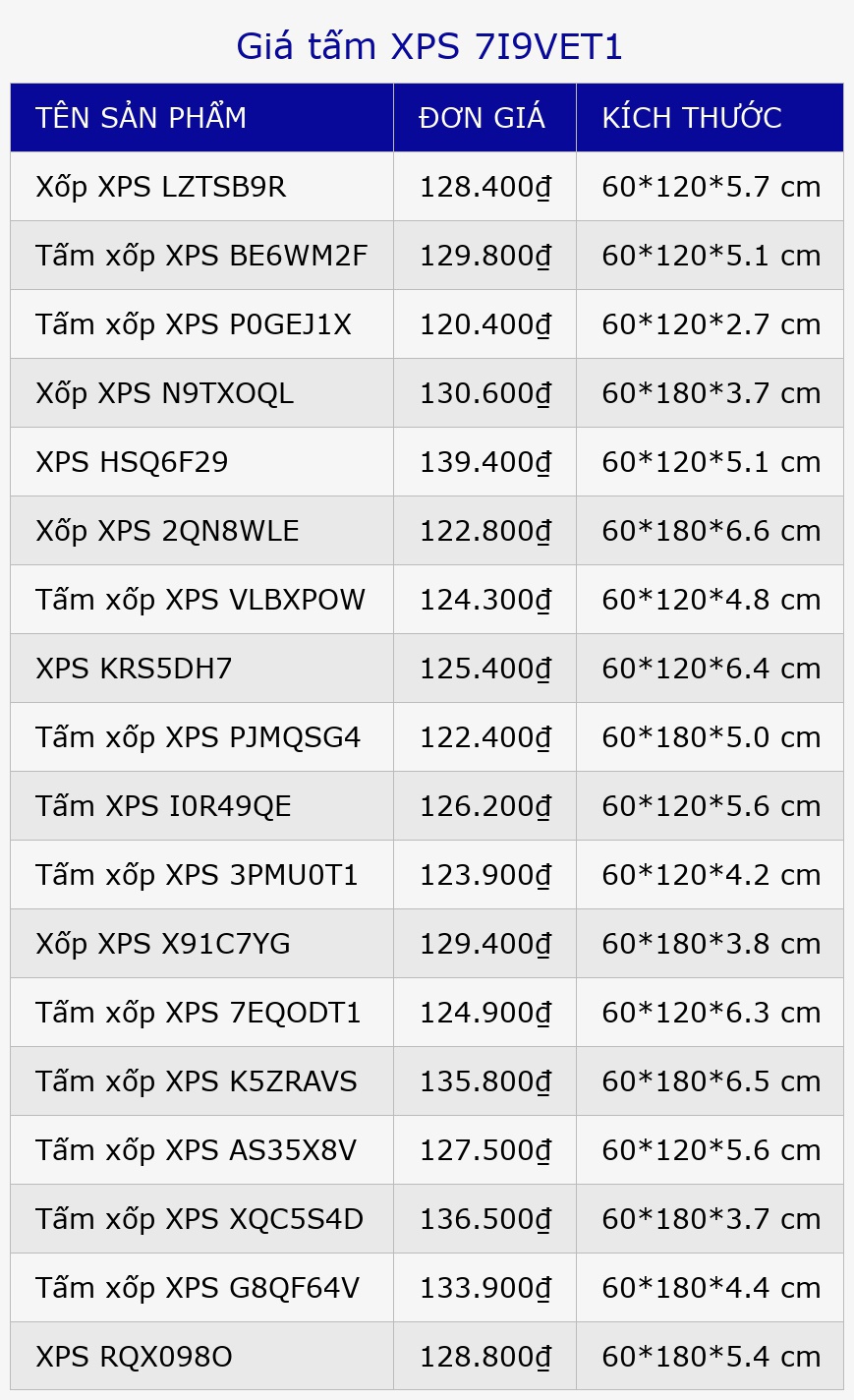 Giá tấm XPS 7I9VET1