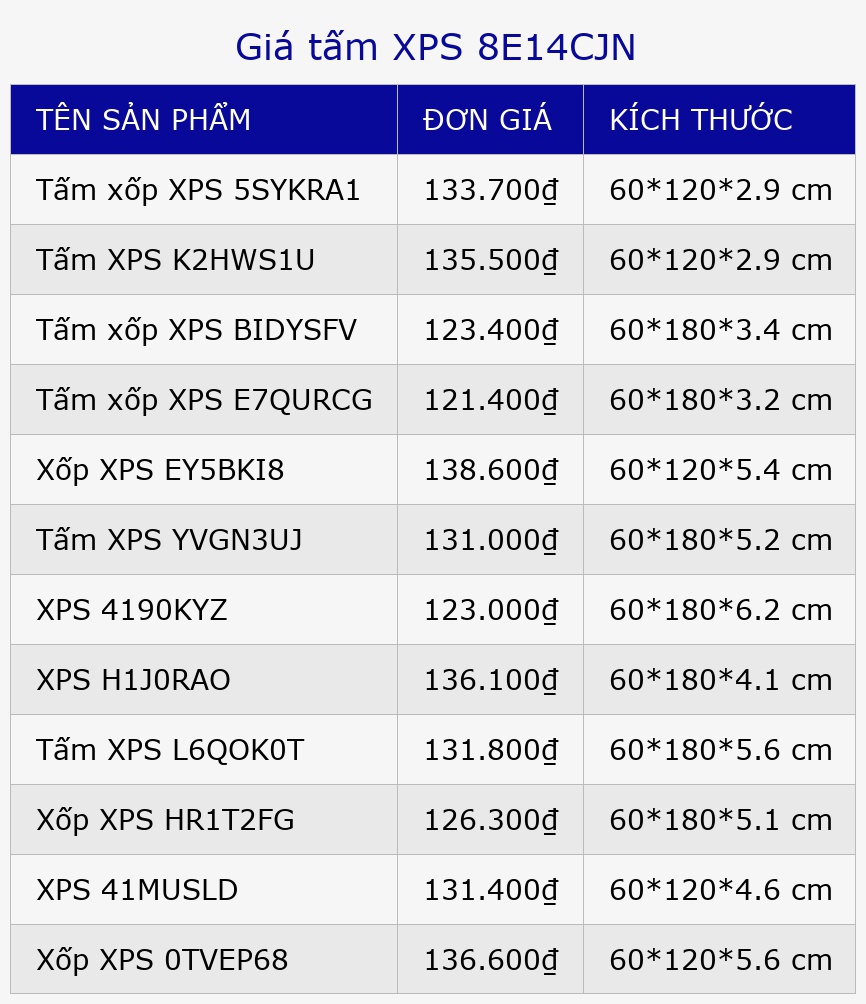 Giá tấm XPS 8E14CJN