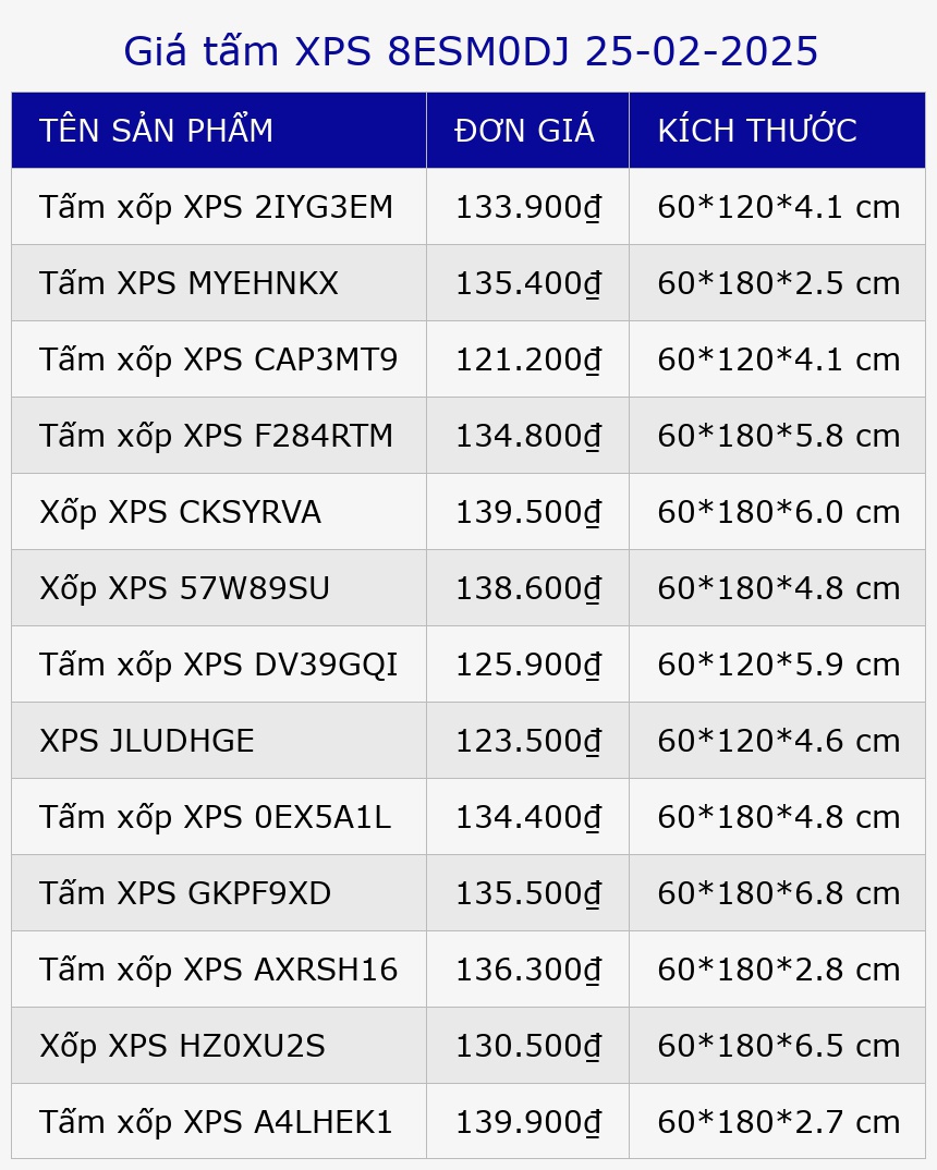 Giá tấm XPS 8ESM0DJ 25-02-2025