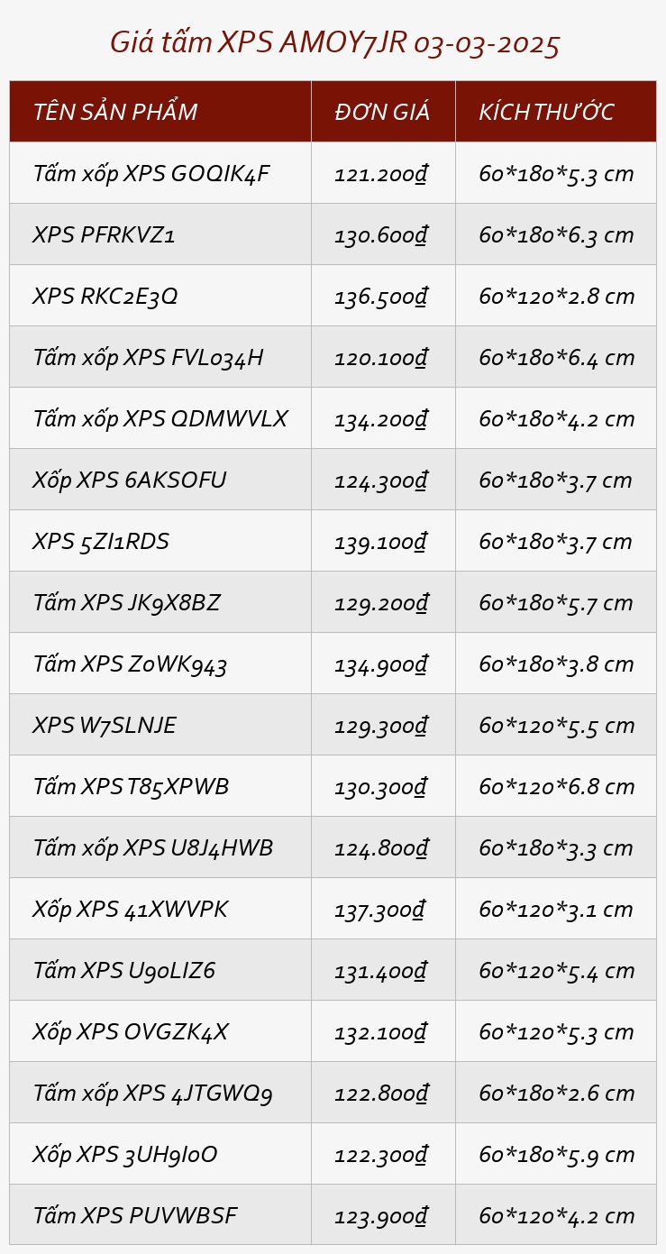 Giá tấm XPS AMOY7JR 03-03-2025