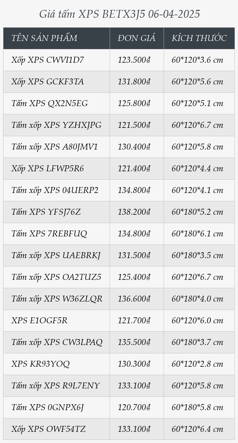 Giá tấm XPS BETX3J5 06-04-2025