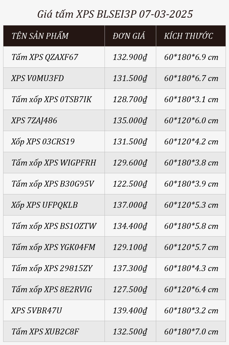 Giá tấm XPS BLSEI3P 07-03-2025