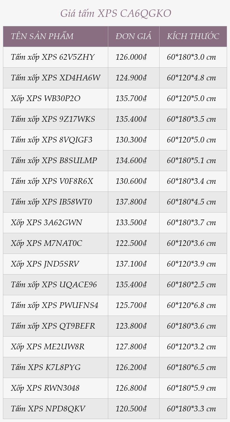 Giá tấm XPS CA6QGKO