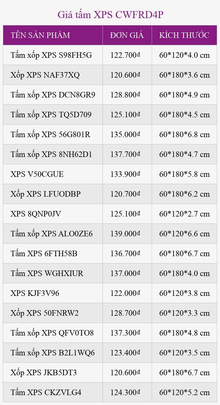 Giá tấm XPS CWFRD4P