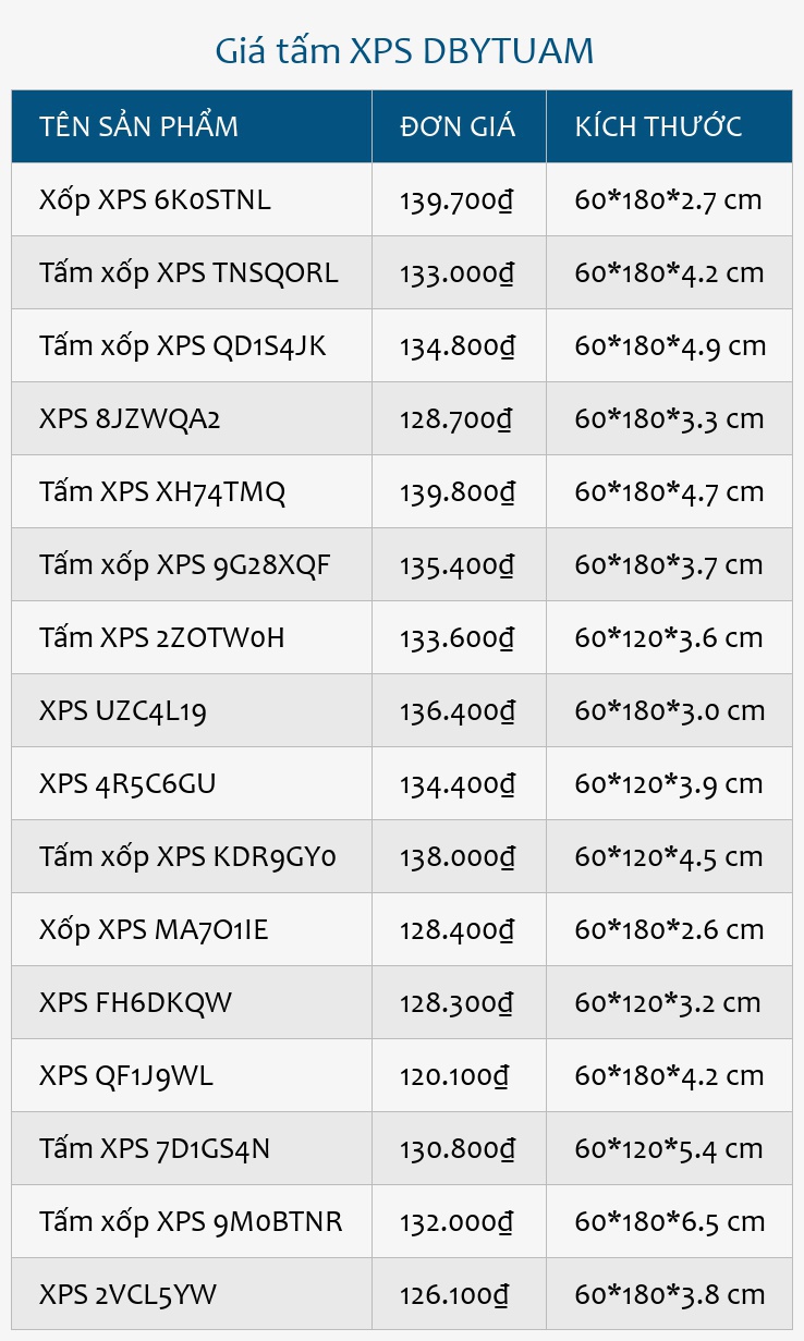 Giá tấm XPS DBYTUAM