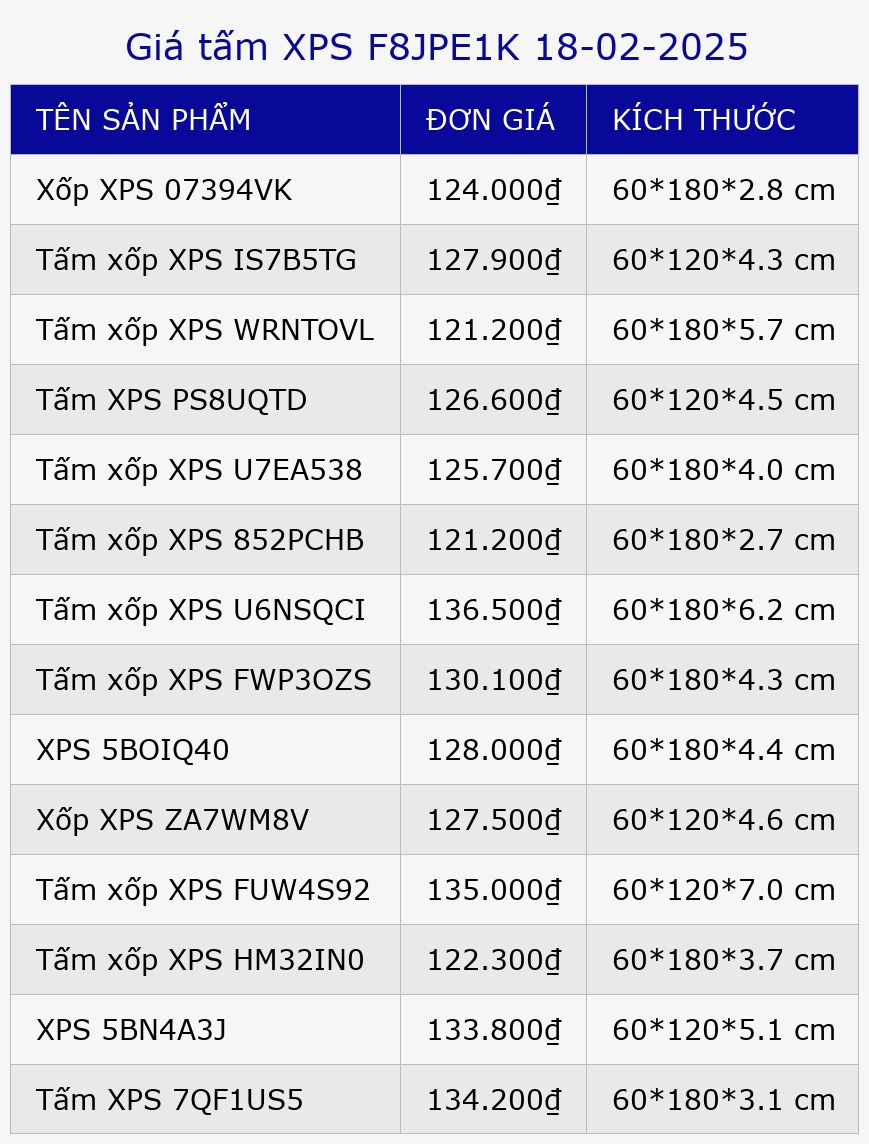 Giá tấm XPS F8JPE1K 18-02-2025