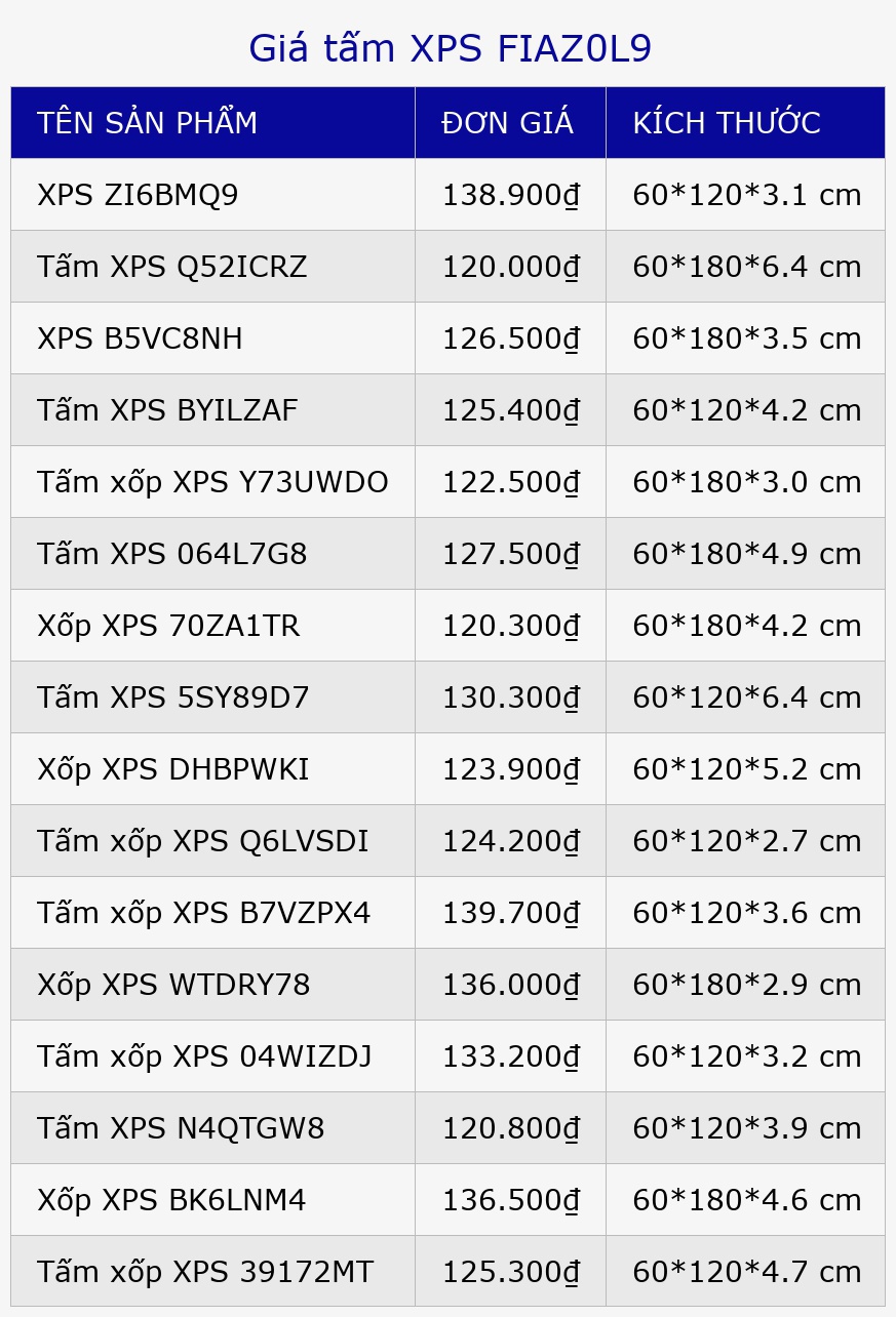 Giá tấm XPS FIAZ0L9