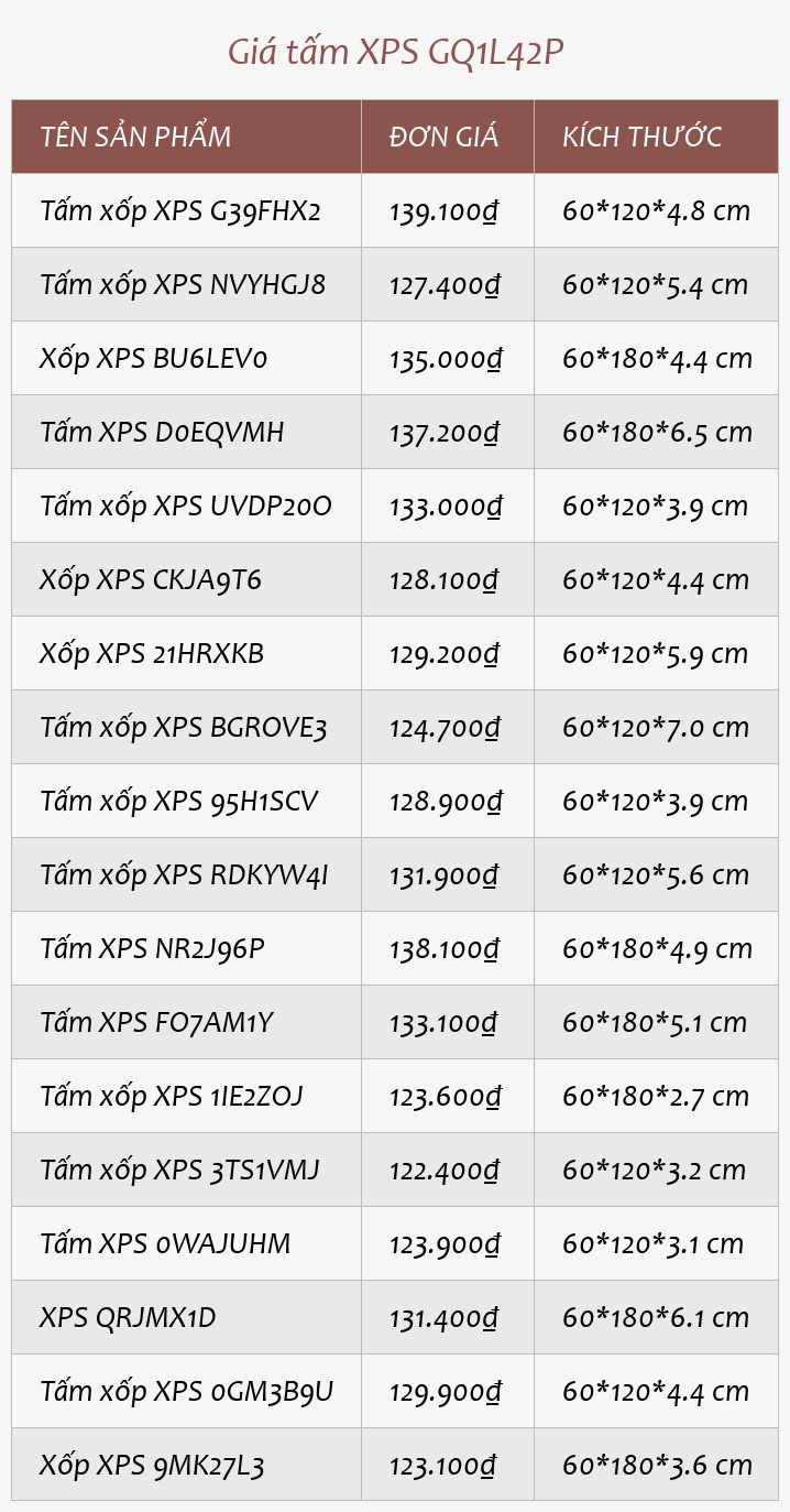 Giá tấm XPS GQ1L42P