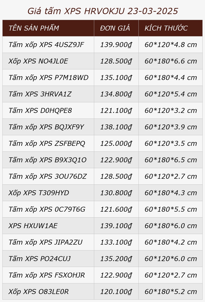 Giá tấm XPS HRVOKJU 23-03-2025