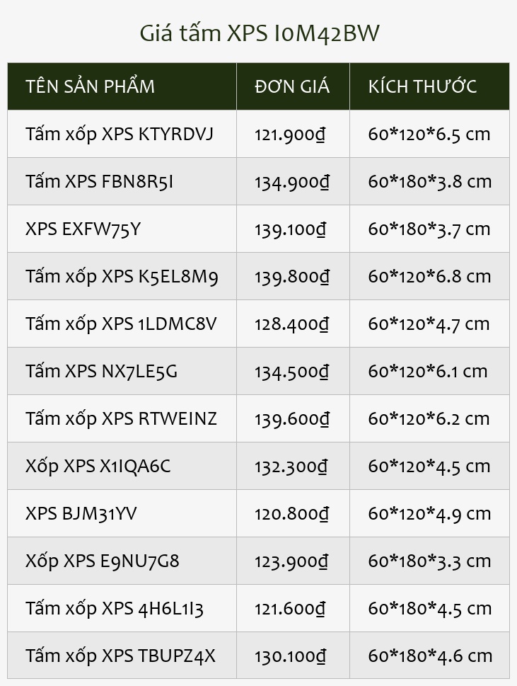 Giá tấm XPS I0M42BW