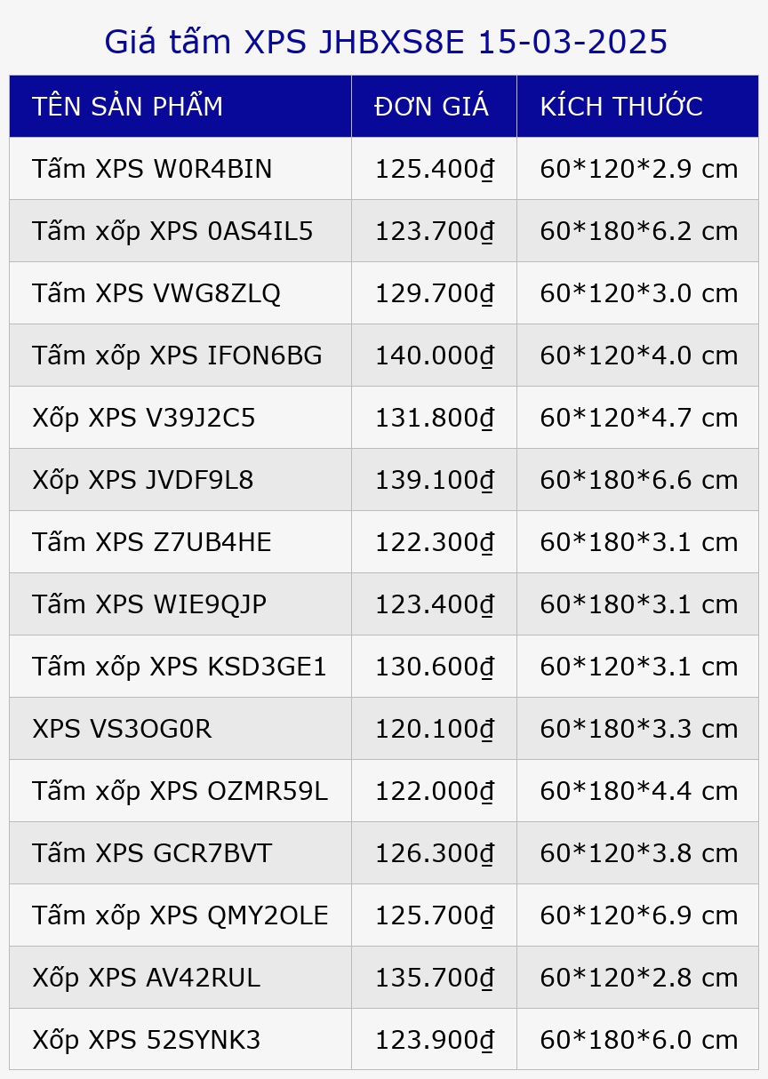 Giá tấm XPS JHBXS8E 15-03-2025