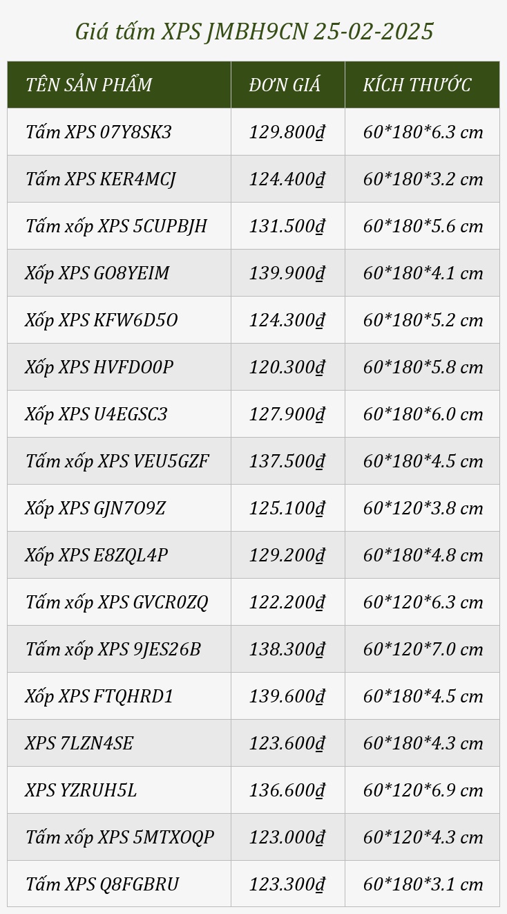 Giá tấm XPS JMBH9CN 25-02-2025