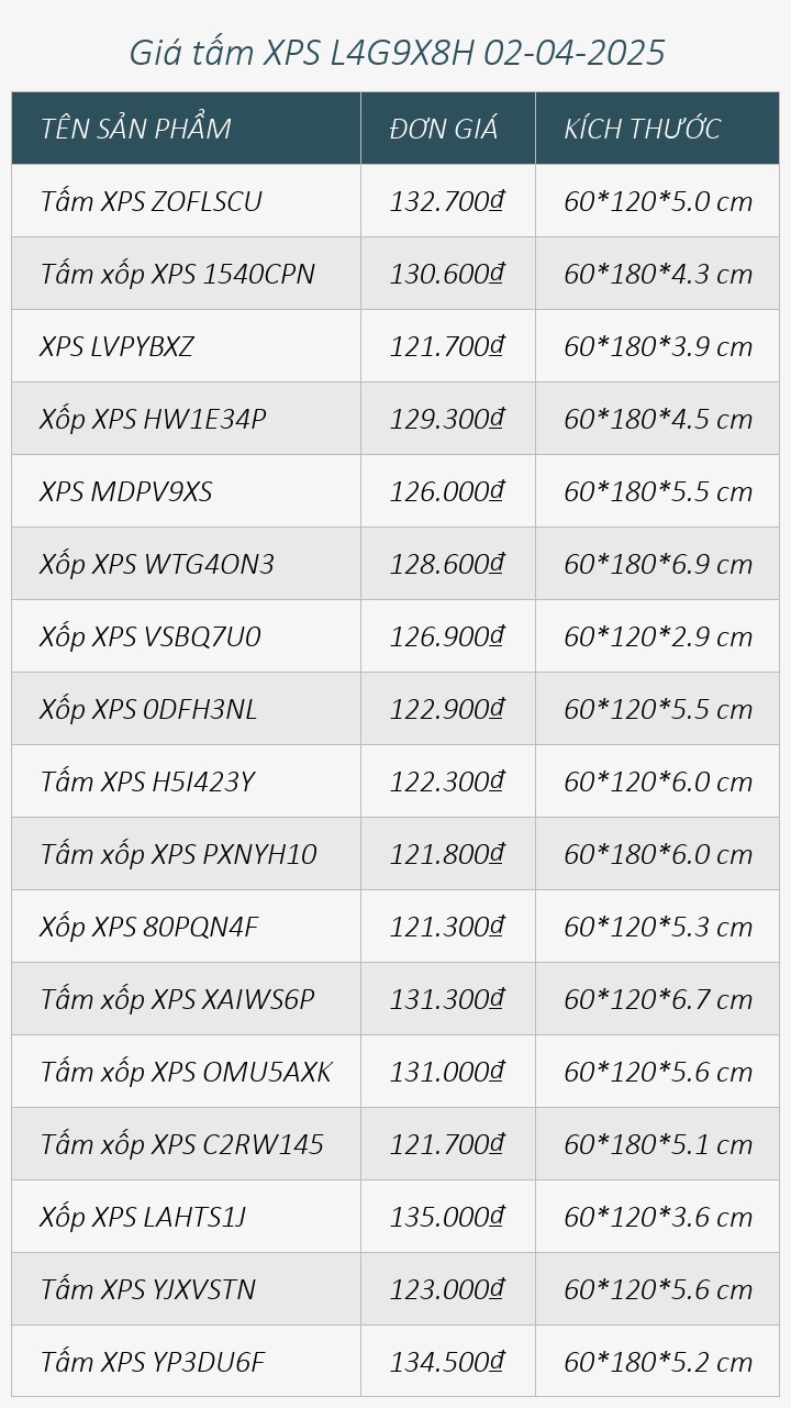Giá tấm XPS L4G9X8H 02-04-2025