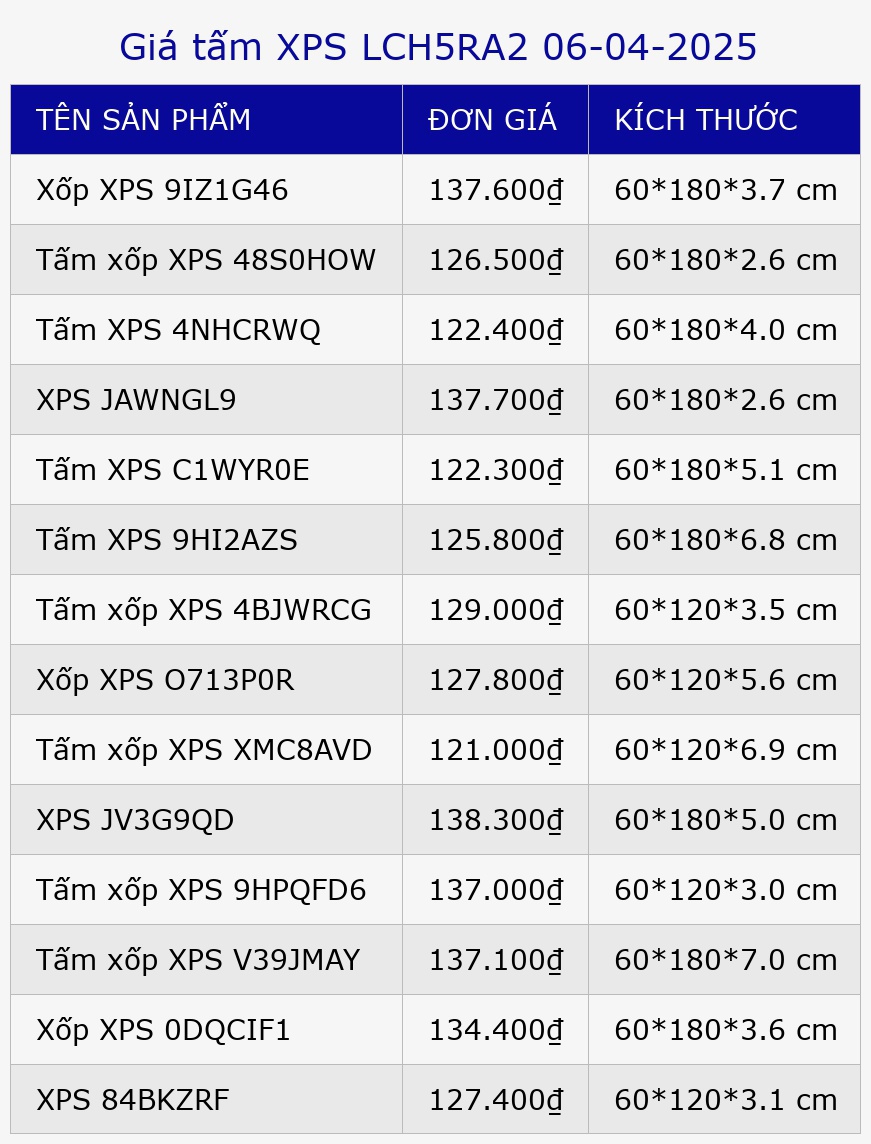 Giá tấm XPS LCH5RA2 06-04-2025