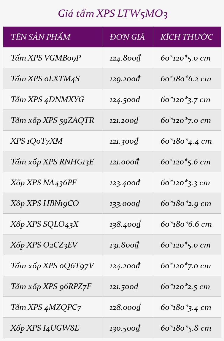 Giá tấm XPS LTW5MO3